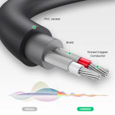Adaptér káblovej šnúry 3.5mm Muž - 2x Žena RCA 0.25m sivá