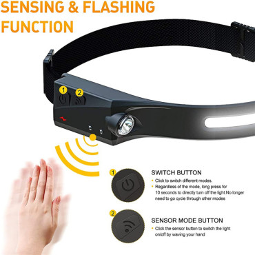 LED Head Torch med IPX4 USB-C 1200 MAH Bevegelsesføler