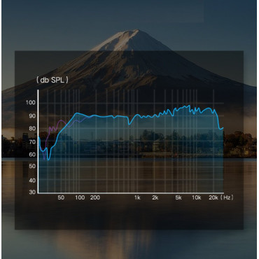 Adattatore Distributore AUX Adattatore da 3,5 mm Mini Jack sul microfono e cuffie Nero