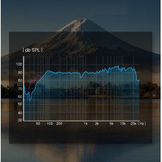 AUX Distributøradapter 3.5 mm Mini Jack på mikrofonen og hodetelefonene svart