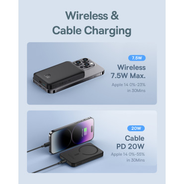 Mini Powerbank 5000MAH 20W + USB-C 20V / 3A kábel fekete