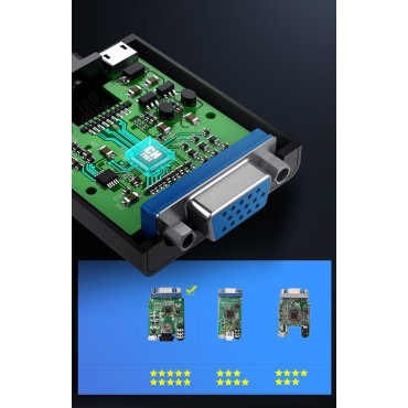 Adaptér HDMI - VGA Micro USB AUX AUDIO 35MM MINI JACK