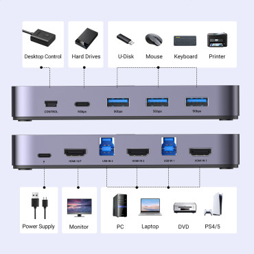 2in1 Switch HDMI / USB-A / USB-B / USB-C / MicroUsb Preto
