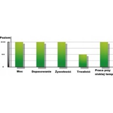 Μπαταρία για τον τρακτέρ Fulbat SLA12-18 18 AH