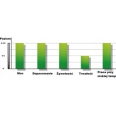 Battery for tractor Fulbat SLA12-18 18 Ah