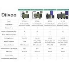 Diivoo Smart Garden Water Clock WT07W Intelligens öntözés