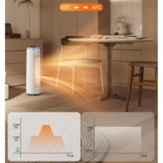 Energibesparende Elvarmer IDOO, 12-timers timer, 2000 W, White