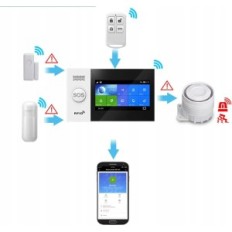 PGST PG107-4G / T53A Alarm System 14 ks, WLAN 4G, 1080p Camera