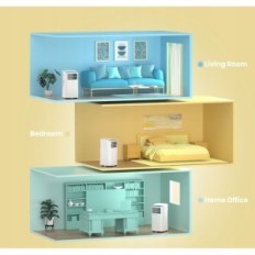 Comfee MPPHA-05CRN7 580 Κλιματιστικό σε μια φορητή συσκευή ψύξης δωματίου με λειτουργία ξήρανσης αέρα