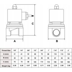 Elektromagnetisk ventil U.S. Solid 3/4 "220V, vitoniumpackning, mässing