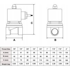Elektromagnetni ventil U.S. Trdna 3/4 "220V, vitonium tesnilo, medenina