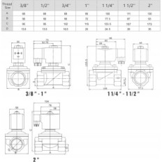 Sähkömagneettinen venttiili U.S. Kiinteä 1/2 "230 V, suljettu, NC 0-10 bar