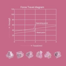 Mechanická klávesnica pre AKO 3068B plus RGB hry, ISO DE / NORDIC