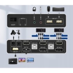 Prebacite KVM YeeMie Pro DisplayPort / HDMI za 2 računala 4K, 3xusb