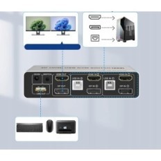 Lüliti KVM YEMIE PRO DISPLAYPORT / HDMI jaoks 2 arvutit 4k, 3xUSB