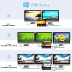 Telakointiasema USB-C 2хHDMI 4K kannettaville tietokoneille MacBook Lenovo Asus