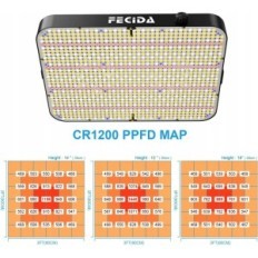 Lampu Fecida GL-CR1200, 24000 lūmeniem, 260W UV un IR Lampas