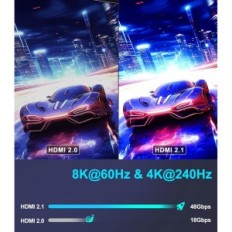 HDMI SNIOKCO SN-HD8K-10M 8K kaabel, 48 Gbps, 10 m, 4k @ 120 Hz, 8K @ 60 Hz