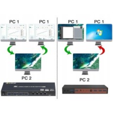 KVM YOUTINGHDAV KC- KVM401A, 4 HDMI portok, 4K 60 Hz-en