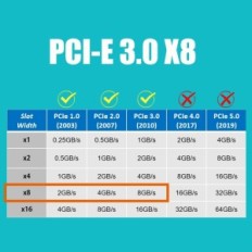 Adattatore Quad Glotrings PA40 per M.2 NVME Disk a PCIE 3.0 x8