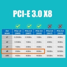 Glotrends PA40 quad adapteris už M.2 NVME diską į PCIE 3.0 X8