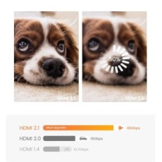 HDMI Snowkids SR-8K-15M kabelis 15 m, 48 Gbit / S 8K pie 60 Hz 4k pie 120 Hz 7680 p