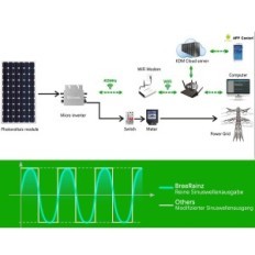 Micinerter Bereinz GTB-600 600W, per impianti fotovoltaici