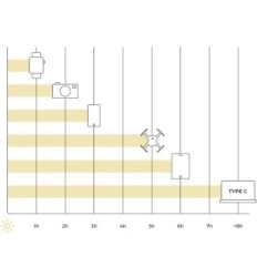 Fällbar Solar Laddare SunBooster med en kraft 21 W, 2xUSB, utställning
