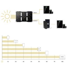 Składana ładowarka solarna SUNBOOSTER o mocy 21 W, 2xUSB, Powystawowy