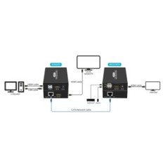 Cabo de extensão KVM XYKJOBC via CAT5E CAT6 1080P HDMI USB KVM, 60m, usado