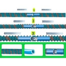RoseView 60 m σωλήνα κήπου με πιστόλι πότισμα, που χρησιμοποιείται