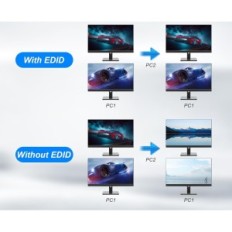 KVM-Switch für 2 Stück, Edid HDMI 4K60Hz, mit Audio und 3xUSB 3.0, KM202D-H-RY