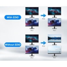 Przełącznik KVM na 2 PC, EDID HDMI 4K60Hz, z wyjściem audio i 3xUSB 3.0, KM202D-H-RY