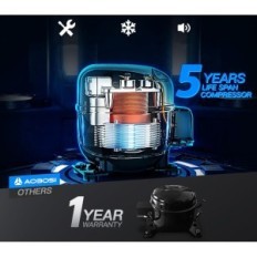 Bil kjøleskap AAOBOSI TWW95, 95L, WIFI, USB, 12 / 24V og 100-240V, -20 ° C