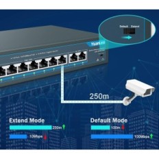 8- port PoE YuanLey YS082G- P kapcsoló 2 gigabit uplink porttal