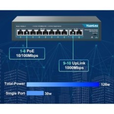 8-Port Poe Yuanley YS082G-P Switch med 2 Gigabit Uplink Ports
