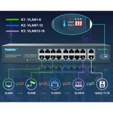 16-Port Poe Yuanley YS20162G-P-switch, 10/100 Mbps, 802.3AF / AT, 250W