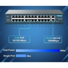 24-Port Poe Yuanley YS20242F-P, 802.3AF / AT, 400W