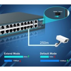 24-poort POE YUANLEY YS20242F-P-schakelaar, 802.3AF / AT, 400W
