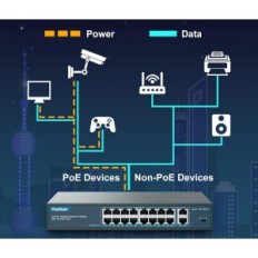 16-port Gigabit Poe Yuanley YS20162F-P prekidač, 1000 Mbit / s, 250W