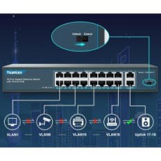 16-Port-Gigabit-Poe Yuany YS20162F-P-Schalter, 1000 Mbit / s, 250 W