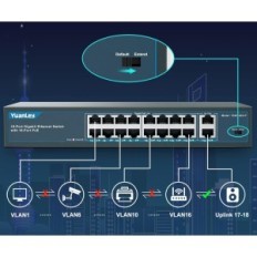 16 port Gigabit Poe Yuanley YS20162F-P Interruttore, 1000 Mbit / s, 250W