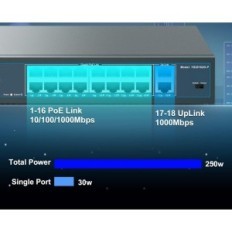 16-poort Gigabit PoE Yuanley YS20162F-P-schakelaar, 1000 Mbit / s, 250W