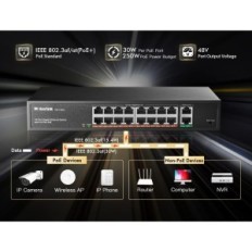 18-port Gigabit Poe MokerLink Poe-G162G, switch Plug and Play