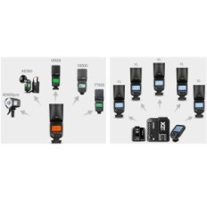 Flash godox v1n για nikon με στρογγυλή κεφαλή TTL 76 W, 1/8000 hss