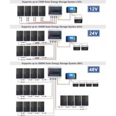 Boîte de distribution avec disjoncteurs automatiques Yro ha-12way, 550v, IP65