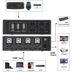 TEG-tendak 4-Computer KVM HDMI Switch, USB 2.0 HDCP 2.2 4K på 60 Hz