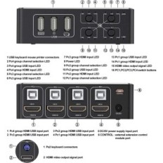 Kurak 4-arvuti KVM HDMI lüliti, USB 2.0 HDCP 2.2 4K 60 Hz