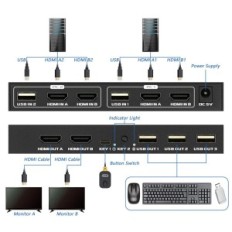 KVM HDMI TCNewCL kapcsoló, 2 port, 4 HDMI, 2 USB
