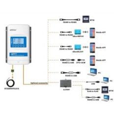 Régulateur de chargement solaire EPEM MPPT 30A, 12 / 24V, XTRA3210N-XDS2